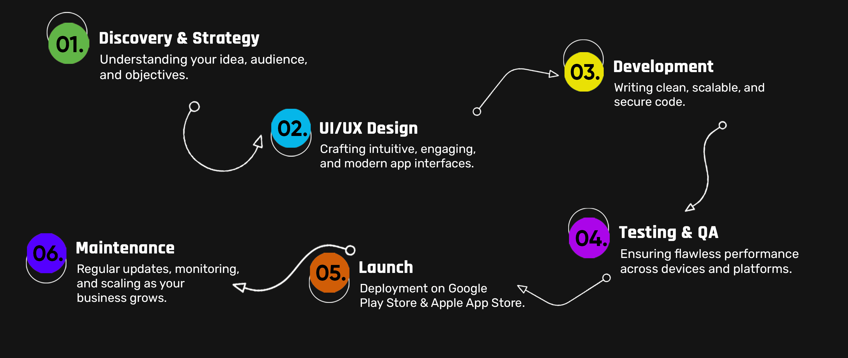 Web Development