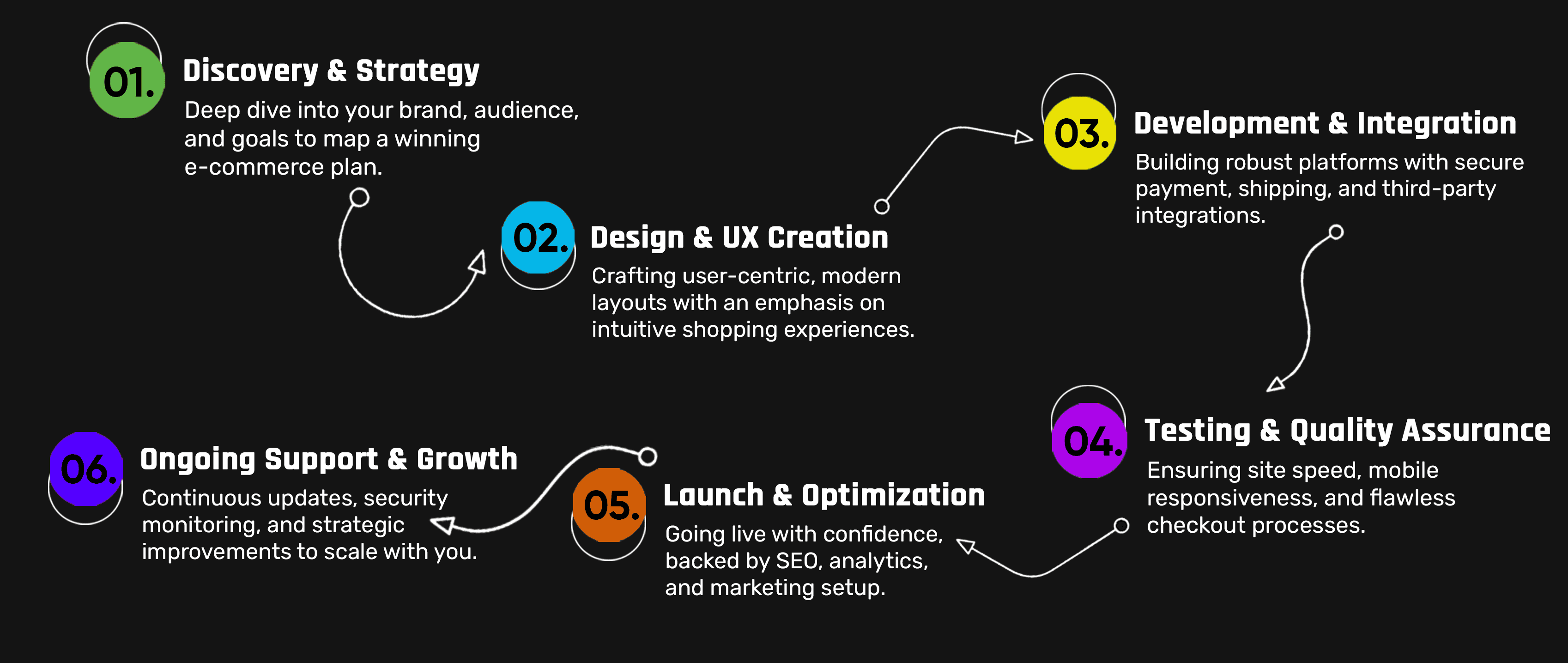 Web Development