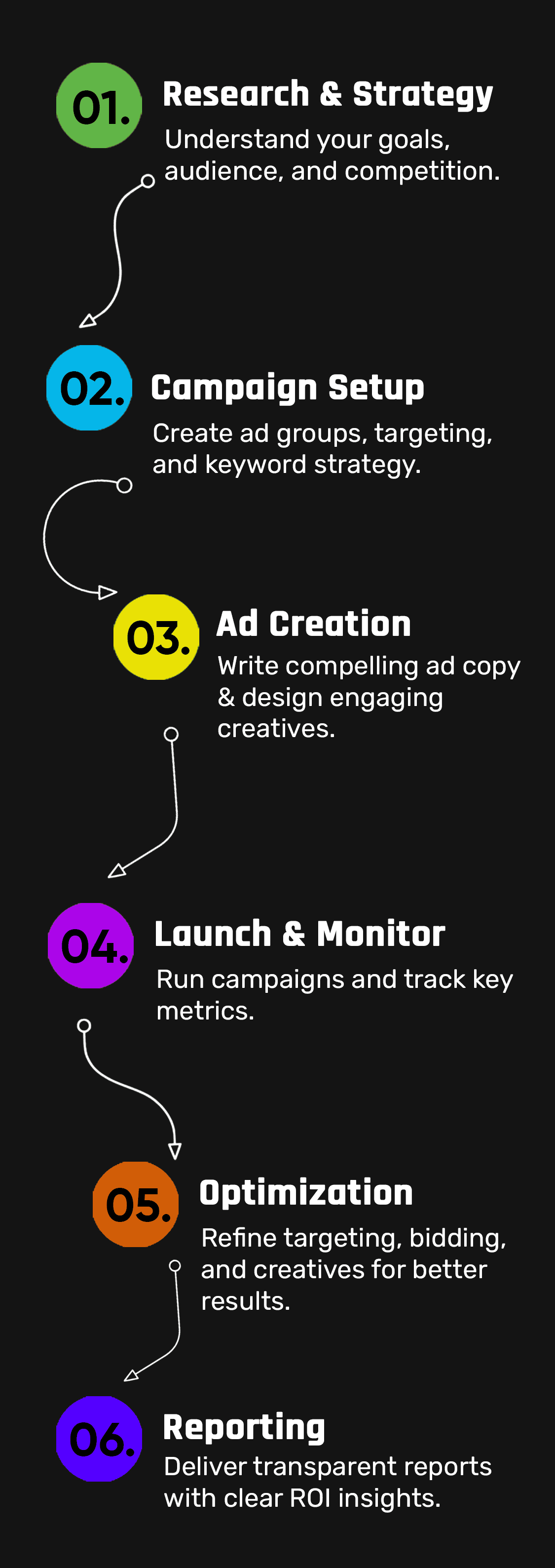 Google Ads