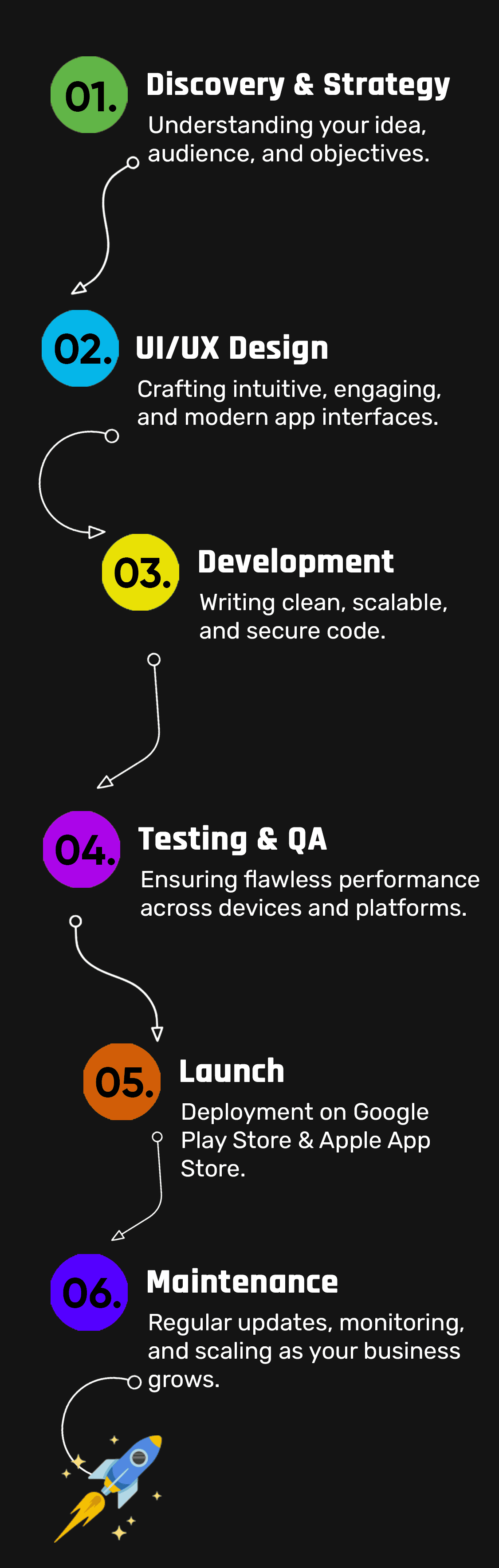Web Development