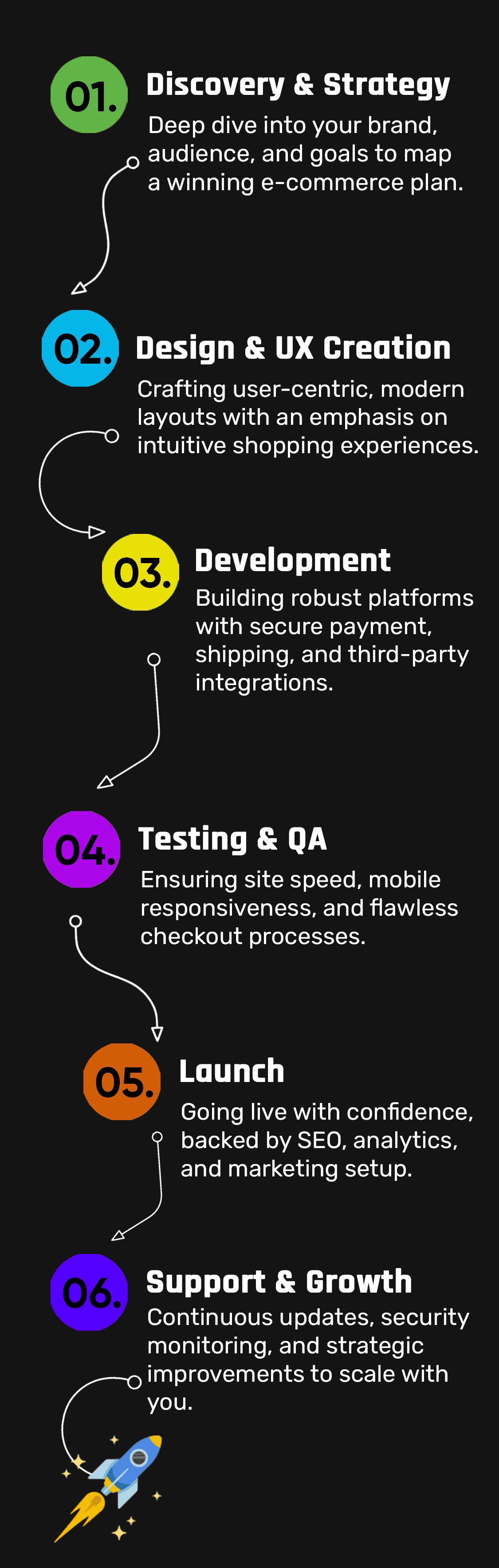 Web Development