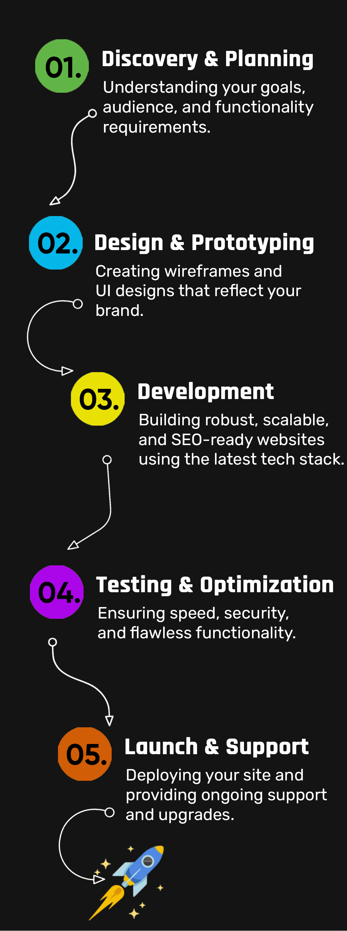 Web Development