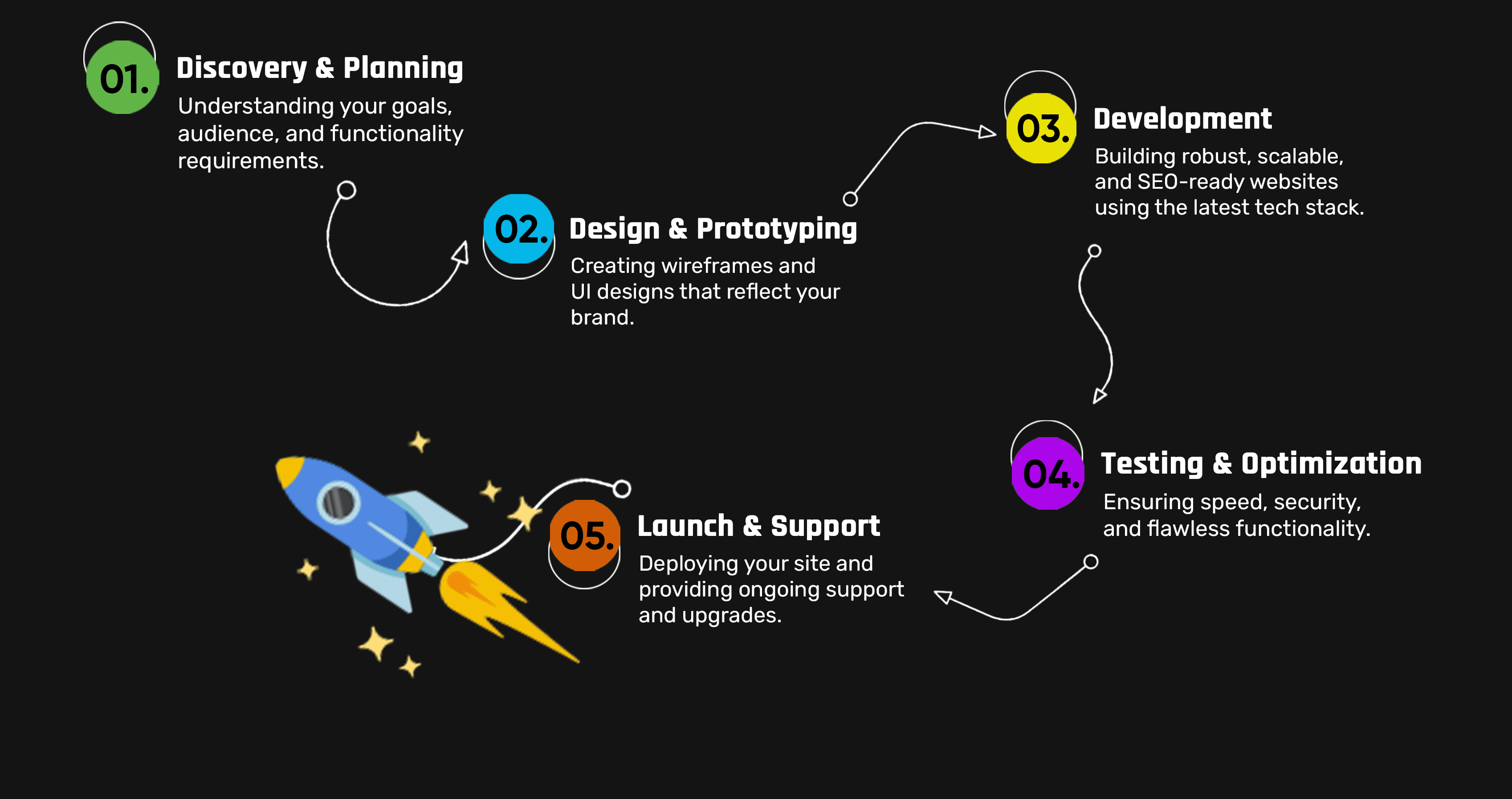Web Development