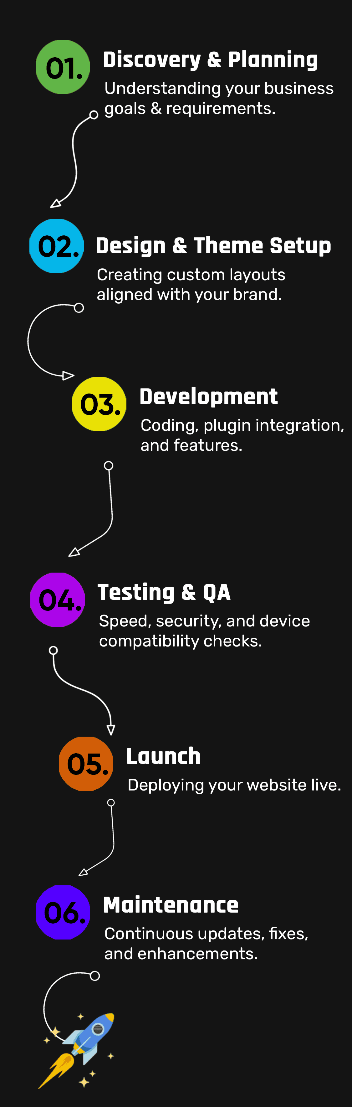 Web Development