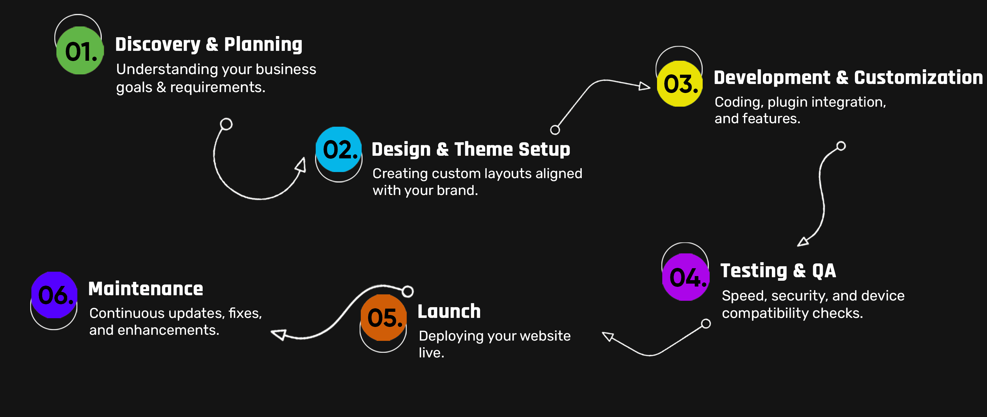 Web Development
